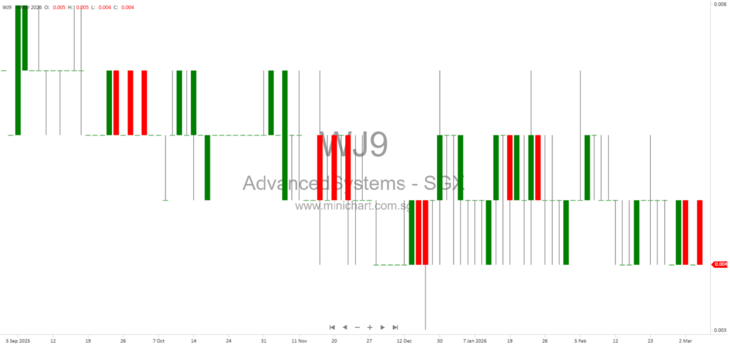 Advanced Systems Automation Limited Explains Delay in FY2025 Financial Results Announcement and Provides New Timeline