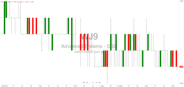 Advanced Systems Automation Limited Explains Delay in FY2025 Financial Results Announcement and Provides New Timeline