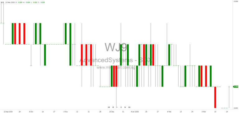 Advanced Systems Automation Limited Applies for Extension to Hold FY2025 AGM and Release Annual Report Due to LSO Acquisition and Audit Requirements