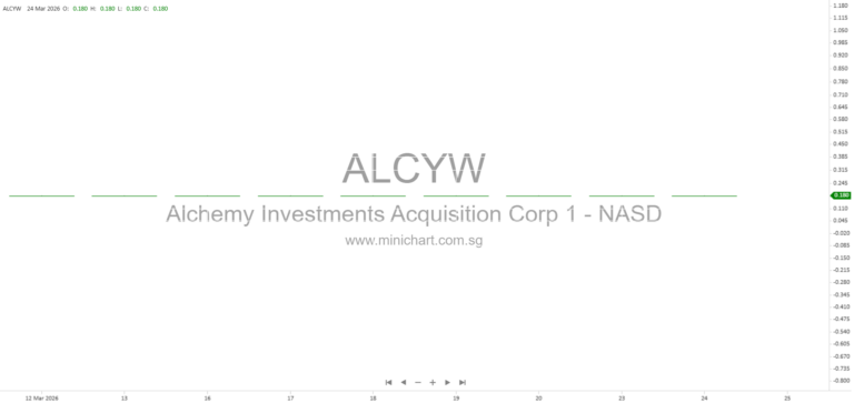 Alchemy Investments Acquisition Corp. 1 Considers PIPE Financing to Support Business Combination with Cartiga Following Launch of New Litigation Finance Fund