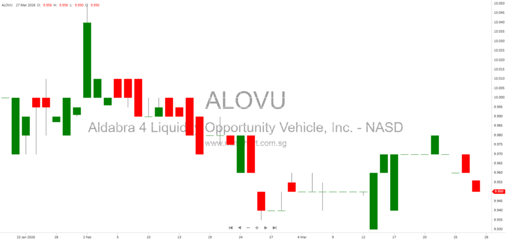 Aldabra 4 Liquidity Opportunity Vehicle, Inc. 2025 10-K: SPAC Business Strategy, Risks, and Management Overview