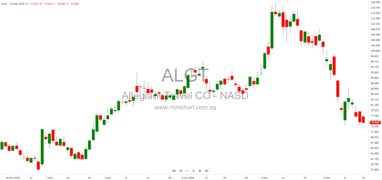 Allegiant Travel Receives Antitrust Clearance for Proposed Acquisition of Sun Country Airlines, Deal Expected to Close Mid-2026