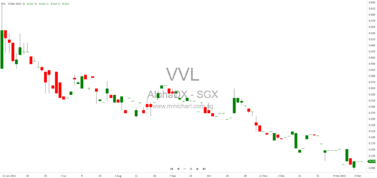 Alpha DX Group Limited Monthly Update on Compulsory Liquidation – March 2026 1
