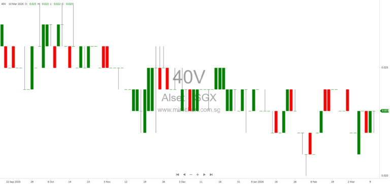Winning Catering Group, Inc. 2025 Annual Report: Business Overview, Financials, Merger Details, and Corporate Governance