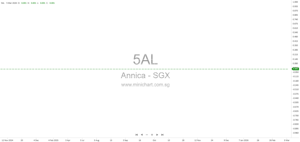 Annica Holdings Withdraws Proposed Share Consolidation Announcement and Plans Revised Terms – March 2026 1
