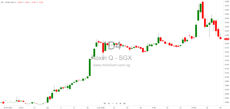 Aoxin Q & M Dental Group Signs MOU for RMB150 Million Acquisition of Leading Dental Group in Central China