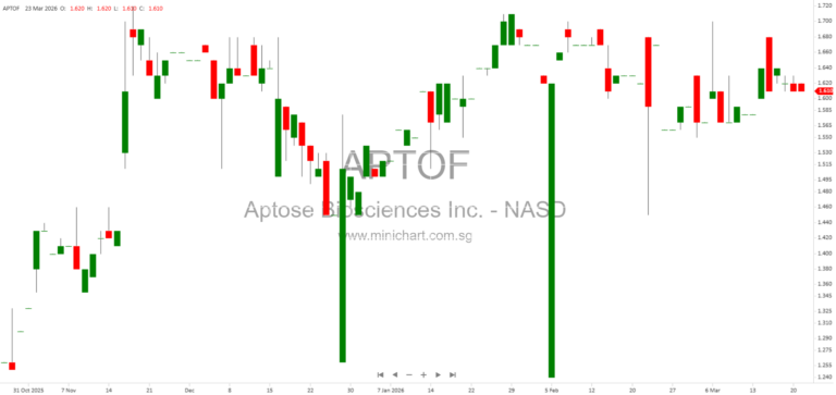 Glass Lewis Recommends Aptose Shareholders Vote FOR Hanmi Pharmaceutical Arrangement in 2026 Proxy Advisory Update