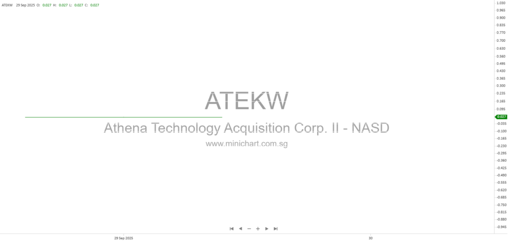 Athena Technology Acquisition Corp. II and Ace Green Recycling Announce First Amendment to Business Combination Agreement Expanding Earnout Provisions and Extending Closing Date
