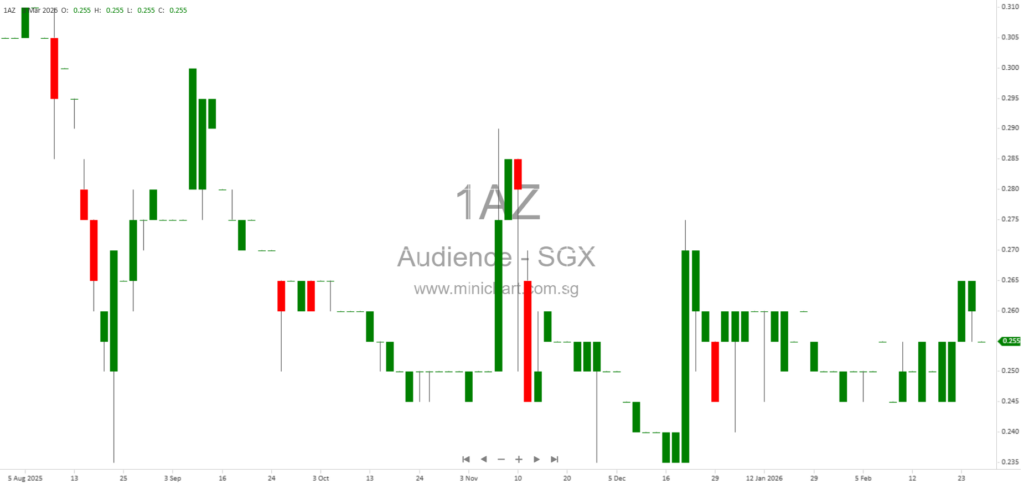 Audience Analytics Limited: Asia’s Leading Business Enabler Driving Growth and Digital Transformation Across 15 Markets