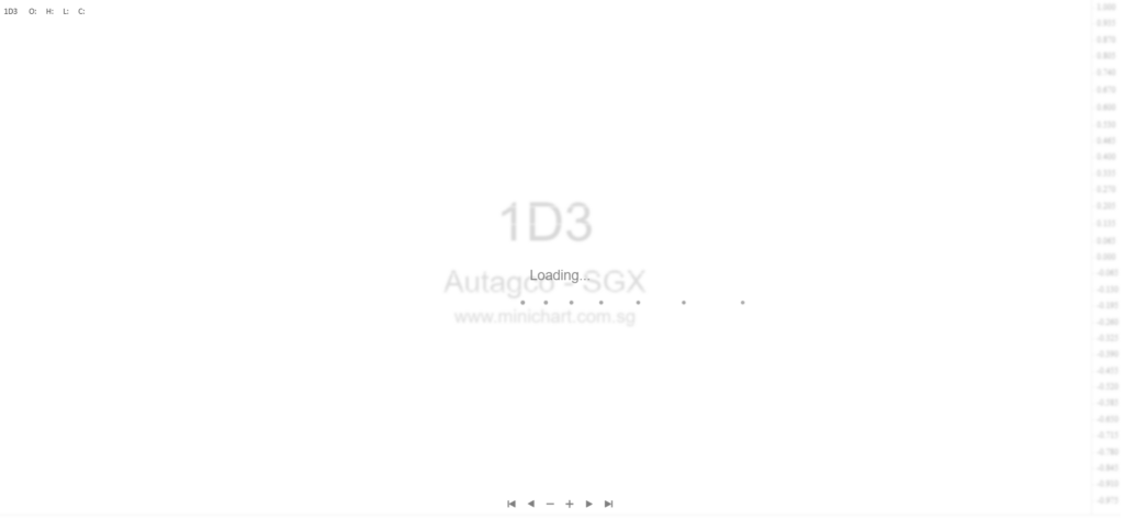 Autagco Ltd. Monthly Update on Voluntary Liquidation of Subsidiaries SFK and TGB (March 2026)