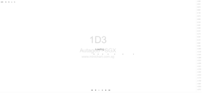 Autagco Ltd. Monthly Update on Voluntary Liquidation of Subsidiaries SFK and TGB (March 2026)