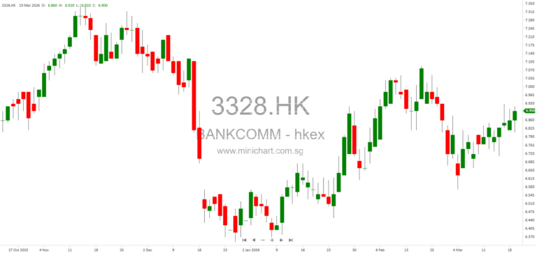 Bank of Communications Announces 2025 Annual Results Briefing via Webcast on March 27, 2026 1