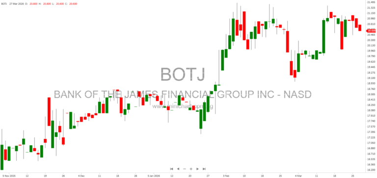 Bank of the James Financial Group, Inc. 2025 Annual Report: Financial Overview, Risk Factors, and Corporate Information (BOTJ)