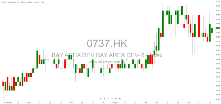 Shenzhen Investment Holdings Bay Area Development Company Limited Announces 2025 Annual Results: Robust Toll Revenue, Dividend Payout, and Strategic Expansion in Greater Bay Area