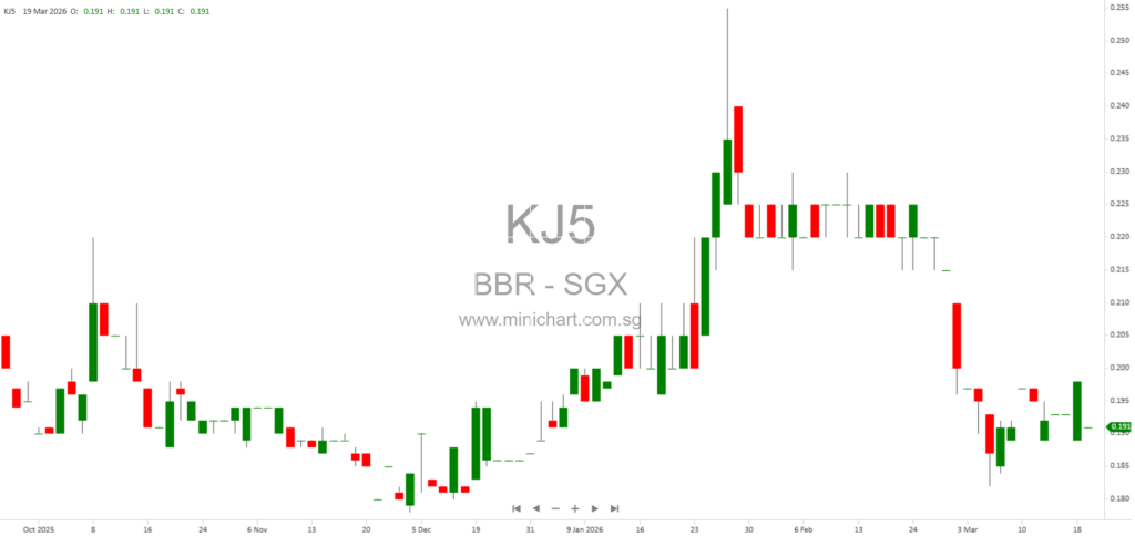 BBR Holdings (S) Ltd Announces S$32 Million Acquisition of iMax SG Ventures Student Hostel at Nanyang Technological University
