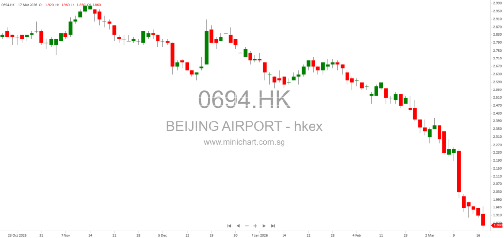 Beijing Capital International Airport Applies to NAFMII for Registration and Issuance of RMB 8 Billion Medium-Term Notes and Short-Term Debentures 1