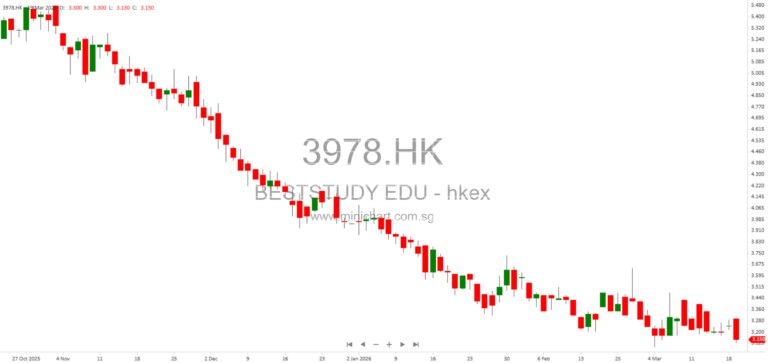 China Beststudy Education Group 2025 Annual Results: Revenue, Profit, AI Strategy & Dividend Highlights