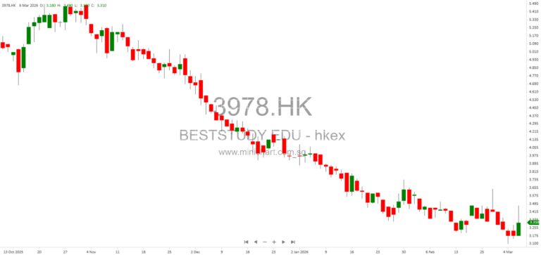 China Beststudy Education Group to Hold Board Meeting on March 19, 2026 to Approve 2025 Annual Results and Final Dividend Recommendation 1