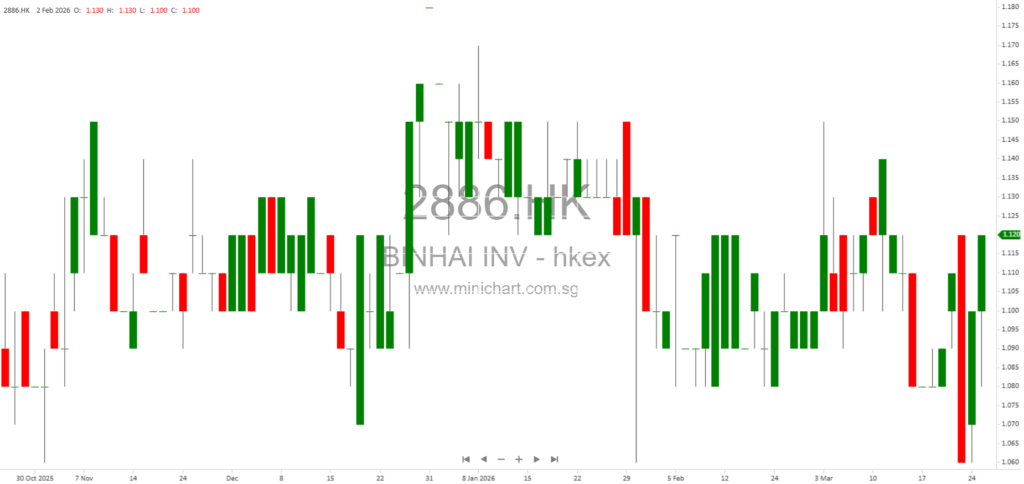 Binhai Investment Establishes Joint Venture with Deyuan Culture to Expand Integrated Energy Services in Yangtze River Delta 1