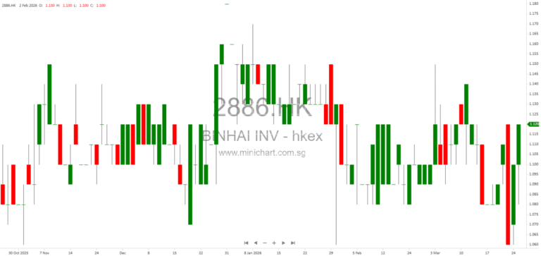 Binhai Investment Establishes Joint Venture with Deyuan Culture to Expand Integrated Energy Services in Yangtze River Delta 1