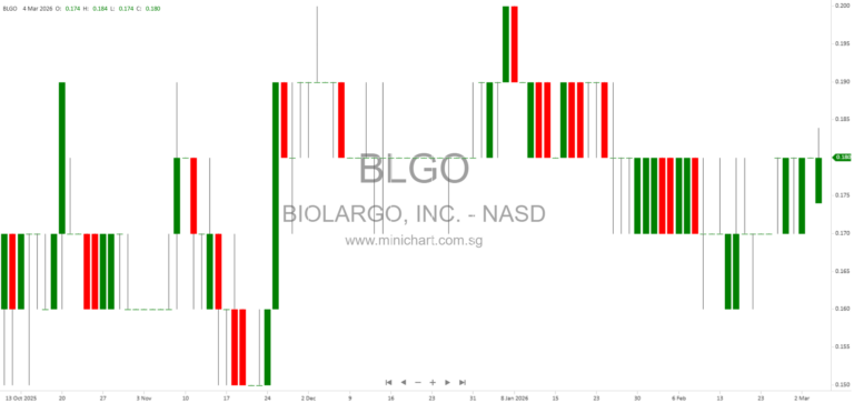 BioLargo, Inc. 2025 Annual Report: Cleantech Innovations, Business Segments, and Financial Overview