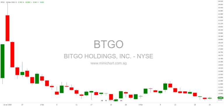BitGo Holdings Announces 2025 Executive Bonus Awards and Updated Compensation Table in SEC 8-K Filing
