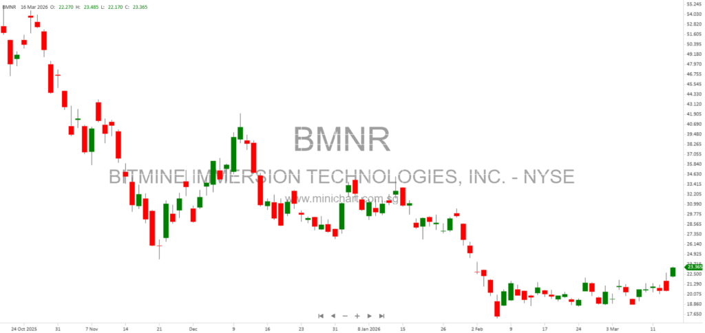 Bitmine Immersion Technologies Achieves $11.5 Billion Crypto Holdings and Becomes Largest Ethereum Treasury with 4.6 Million ETH 14