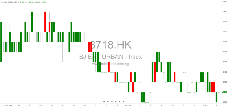 Beijing Enterprises Urban Resources Group Board Meeting Scheduled for Final Results and Dividend Approval on 24 March 2026