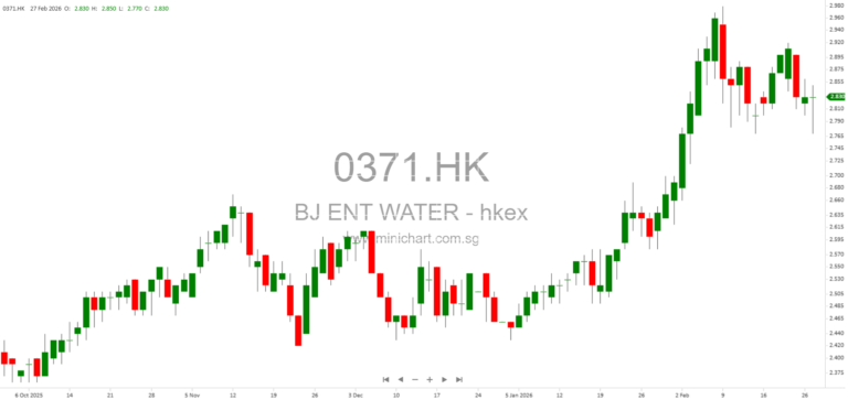 Beijing Enterprises Water Group Board Meeting Scheduled for Final Results and Dividend Announcement on March 25, 2026 1