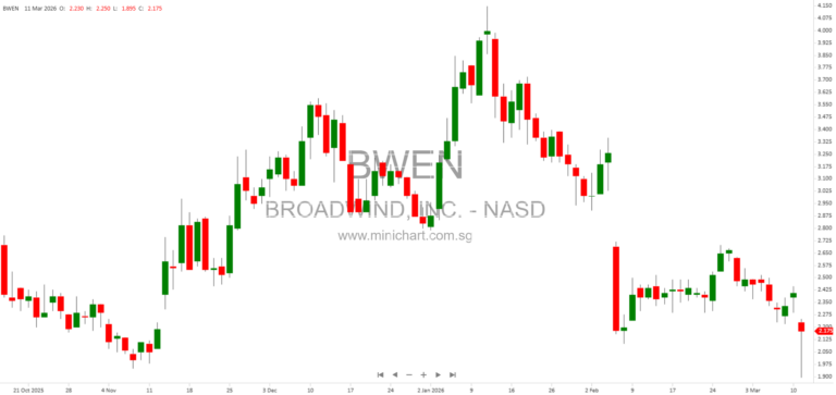 Manitowoc Company 2024-2025 Financial Results: Net Income, Segment Performance, and Key Metrics Analysis