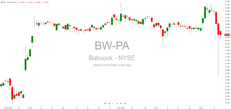 Babcock & Wilcox Enterprises, Inc. 2025 Annual Report: Financials, Risk Factors, and SEC Filings Overview