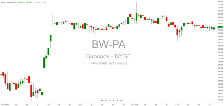 Babcock & Wilcox Enterprises, Inc. Form 8-K Filing Details and XBRL Data Overview