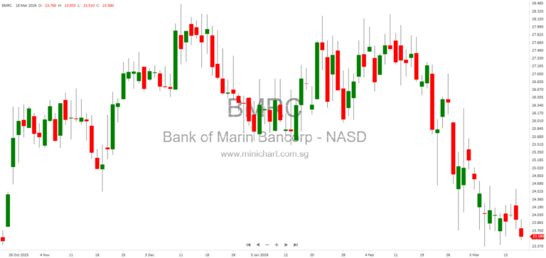 Bank of Marin 2026 Investor Update: Financial Highlights, Deposit Strength, and CRE Portfolio Risk Analysis