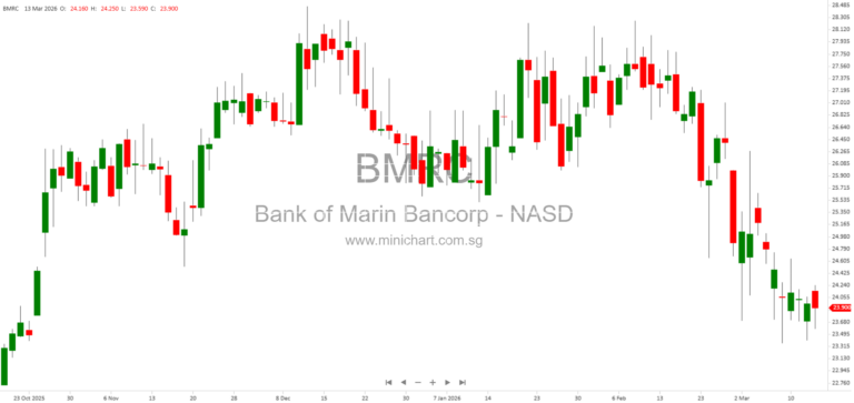Bank of Marin Bancorp 2025 Annual Report: Loan Portfolio Segmentation, Credit Losses, and Financial Performance Overview