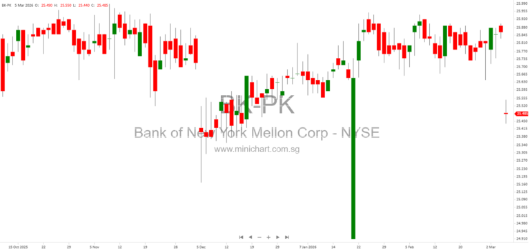 Bank of New York Mellon Corporation Series M Preferred Stock Offering – 2026 Underwriting Agreement, Certificate of Designations, and Key SEC Filings