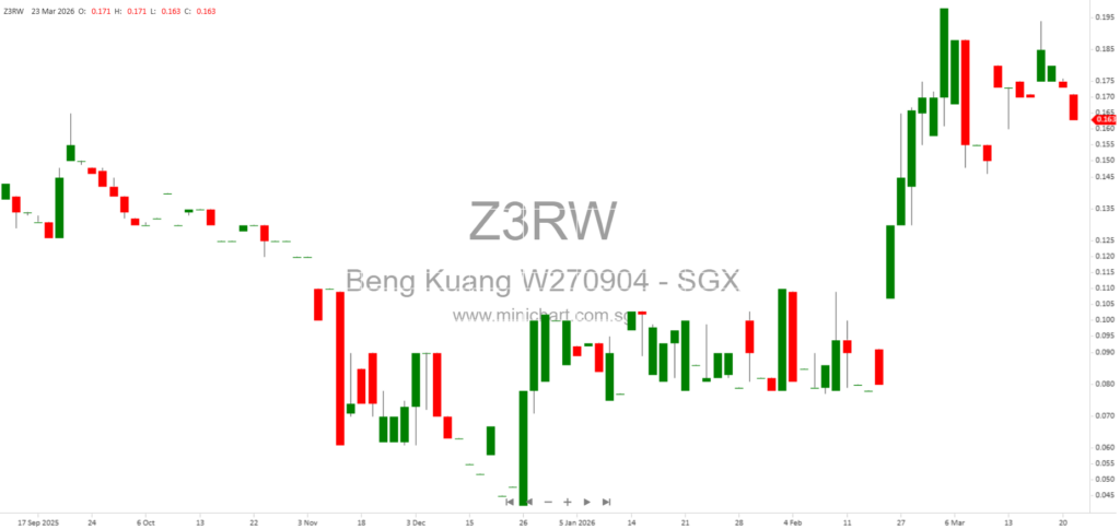 Beng Kuang Marine Clarifies EPS Figures After Proposed Acquisition of Asian Sealand Offshore and Marine 1
