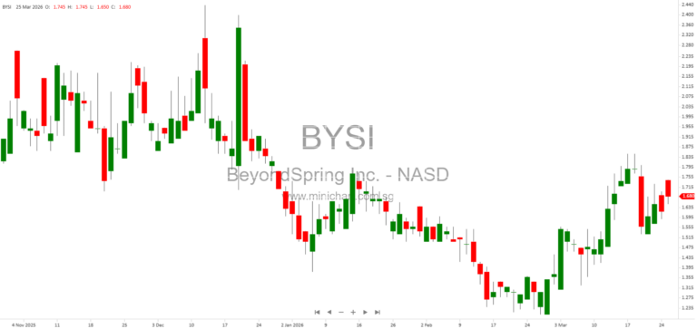 BeyondSpring Inc. 2025 Annual Report – Plinabulin Clinical Progress, SEED TPD Platform, and Strategic Collaborations with Eli Lilly & Eisai