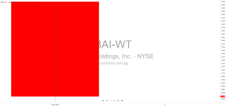 BigBear.ai Holdings 2025 Annual Report: Financial Growth, AI Technology, Acquisitions, and Strategic Focus