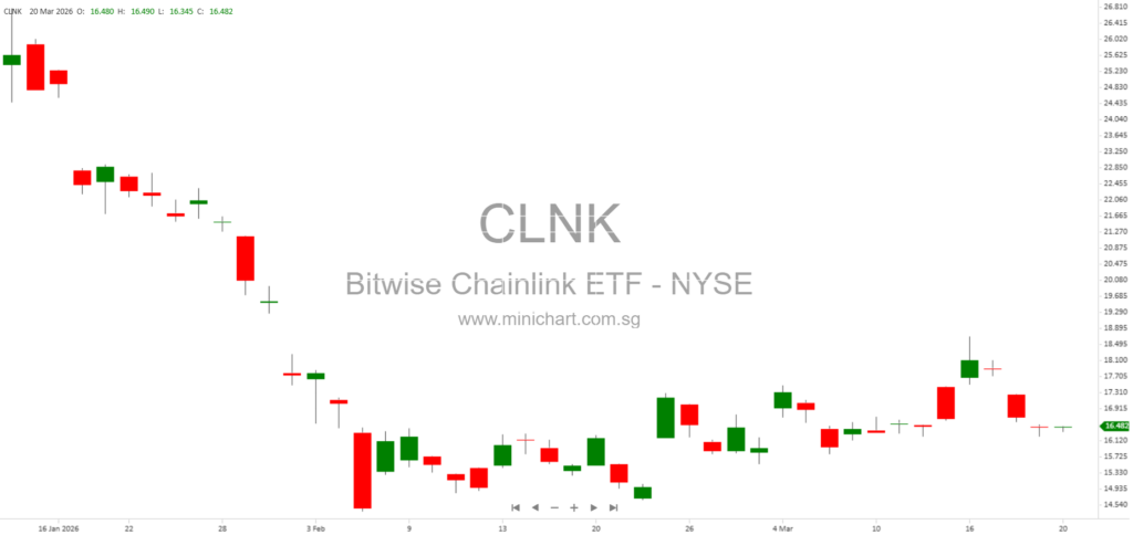 Bitwise Chainlink ETF (CLNK): Comprehensive Overview, Investment Strategies, Risks, and Market Analysis for 2026