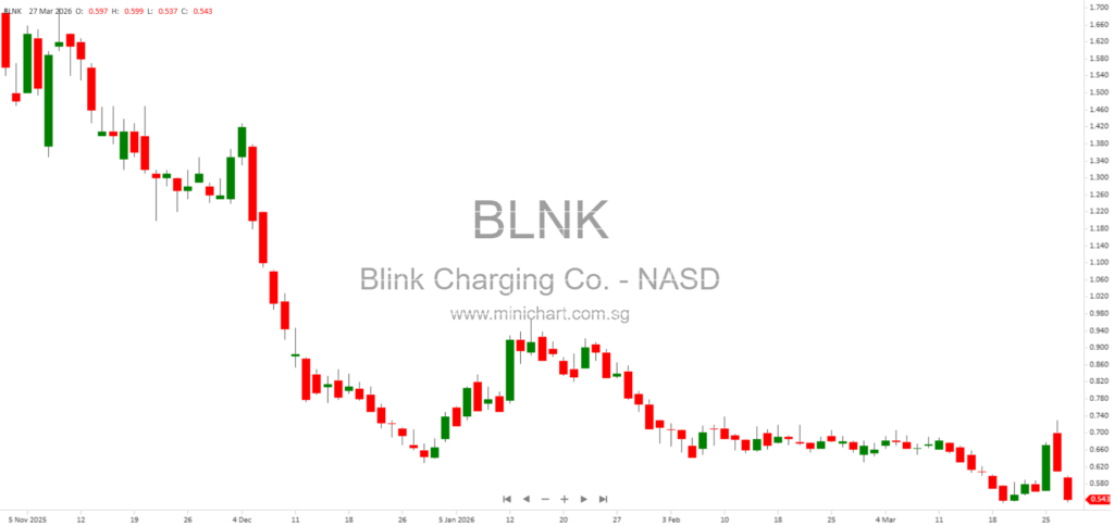 Blink Charging Co. Files Form 8-K Current Report with SEC – Company Details, Stock Symbol, and Key Disclosures (March 2026) 24