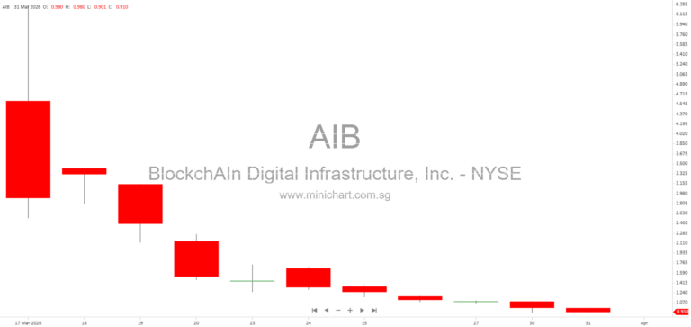 BlockchAIn Digital Infrastructure, Inc.: AI & HPC Data Center Hosting, Growth Strategy, and Industry Risks 2025