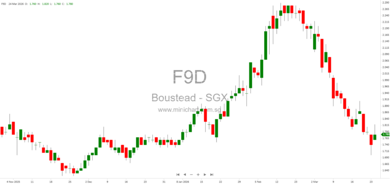 Boustead Singapore EGM 2026: Approval of UI Boustead REIT Listing, BPL Transactions, and Shareholder Q&A Highlights