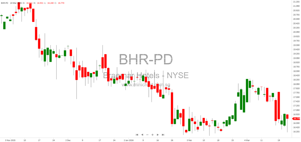 Braemar Hotels & Resorts Inc. (BHR) 8-K Filing March 24, 2026: Company Details, Stock Information, and SEC Compliance