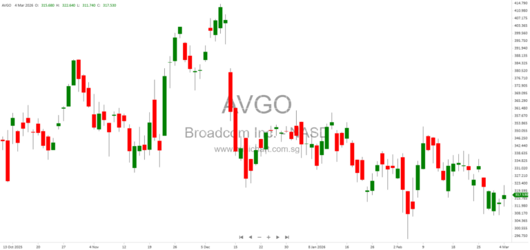 Broadcom Inc. Reports Record Q1 2026 Results: $19.3B Revenue, $8.4B AI Sales, $10B Share Buyback & Dividend Announcement