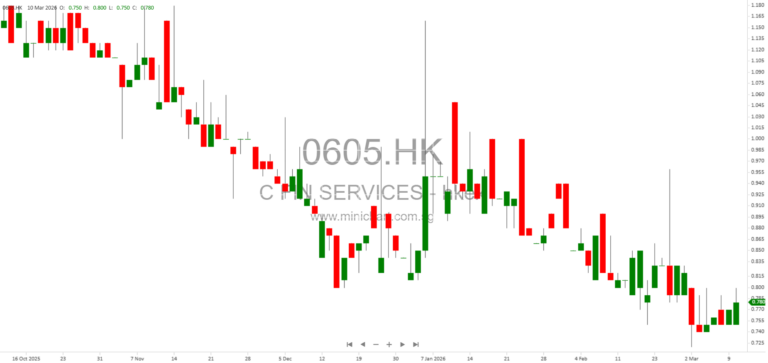 China Financial Services Holdings Limited Announces Board Meeting to Approve 2025 Final Results on 27 March 2026