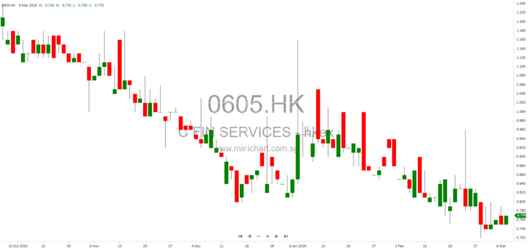 China Financial Services Holdings Announces Discloseable Transaction: RMB25 Million Secured Loan to Independent Third Party in Shenzhen