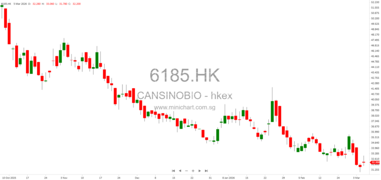 CanSino Biologics Obtains PIC/S GMP Certificate for MCV4 and PCV13 Vaccines from Malaysia NPRA 1