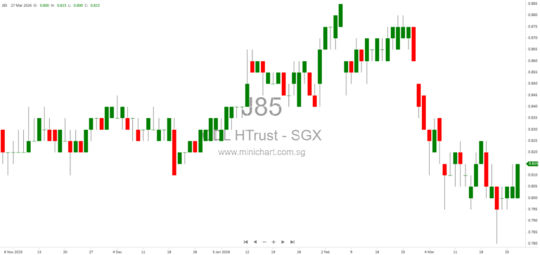CDL Hospitality Trusts to Release Q1 2026 Operational Update on 30 April 2026 1