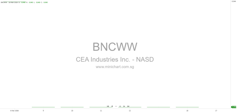 CEA Industries (BNC) Reports Q3 2026 Earnings, CEO Transition, and Strategic Focus on BNB Treasury Amid Market Volatility 1245