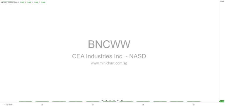 CEA Industries Inc. Announces CEO Appointment and Key Officer Changes in Latest 8-K Filing